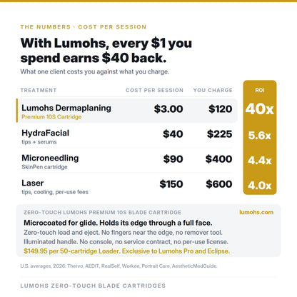 Lumohs Premium 10s Dermaplaning Refill Blades, 50-Pack (Zero-Touch) 10S